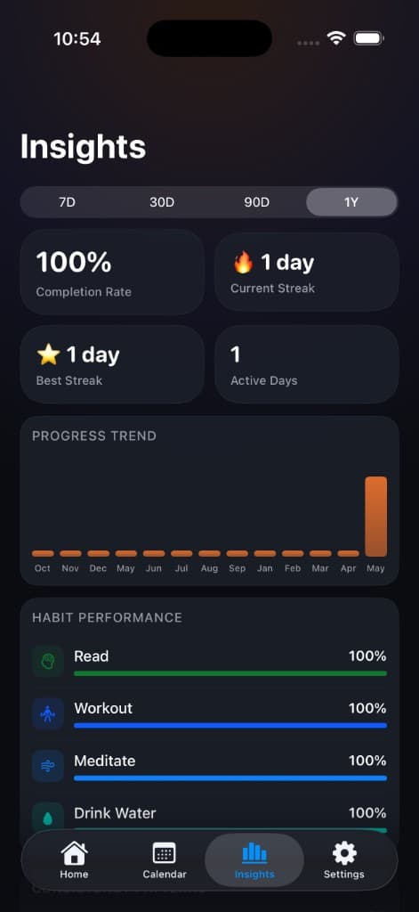 HabitStride insights screen